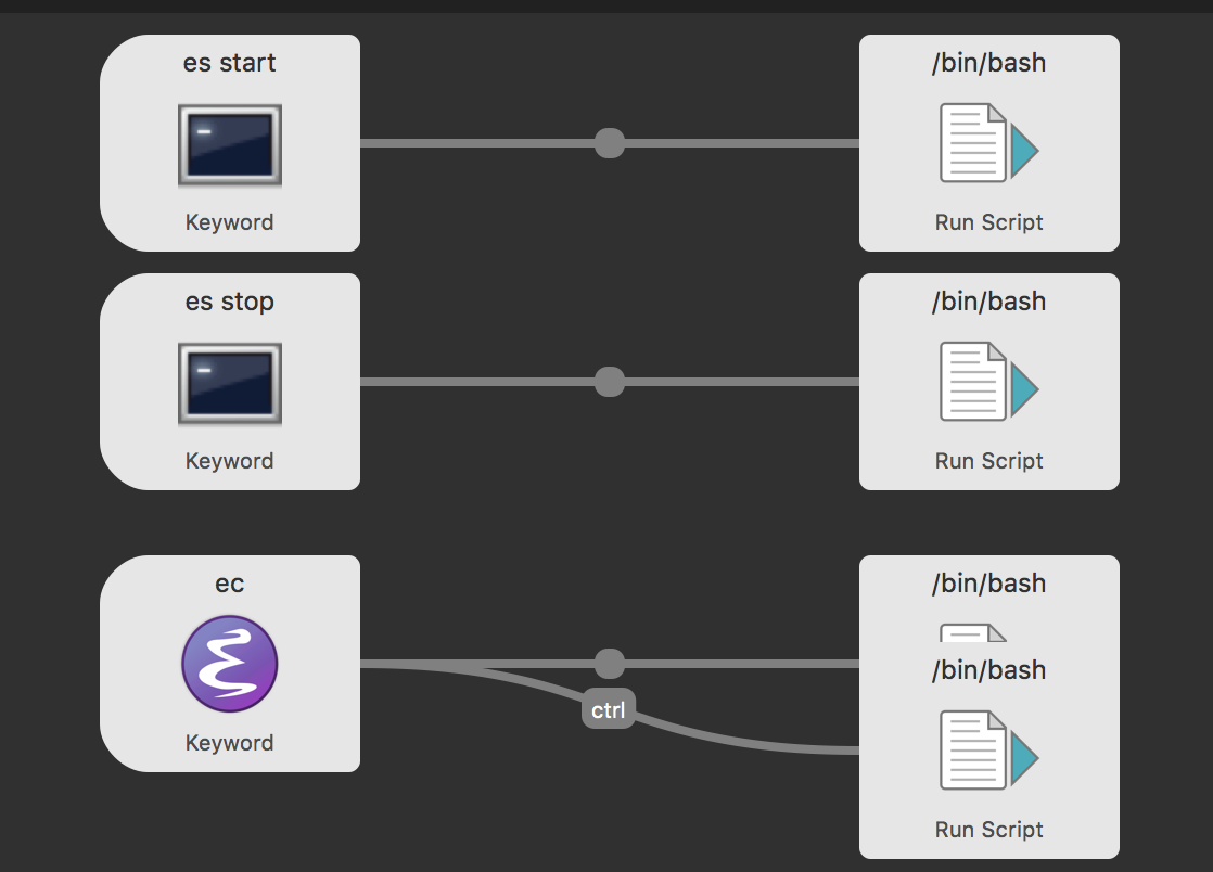 emacs mac os x